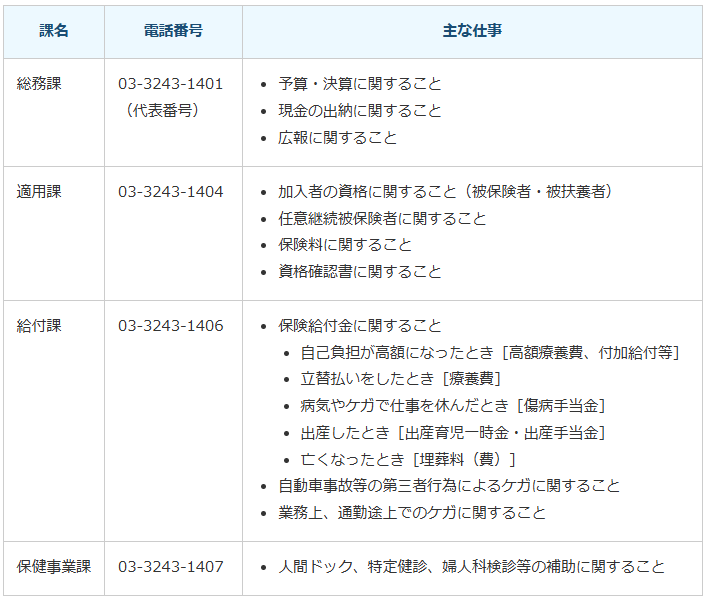 問い合わせ先